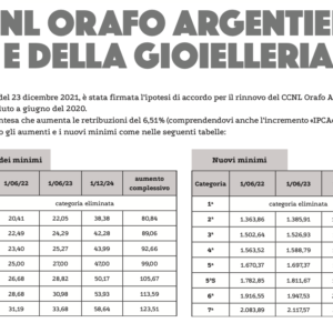 CCNL METALMECCANICI: Federmeccanica-Assistal, GLI AUMENTI E I NUOVI ...