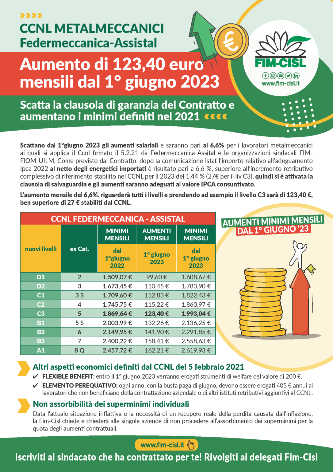 CCNL Metalmeccanici Federmeccanica Assistal – Aumenti Giugno 2023 ...