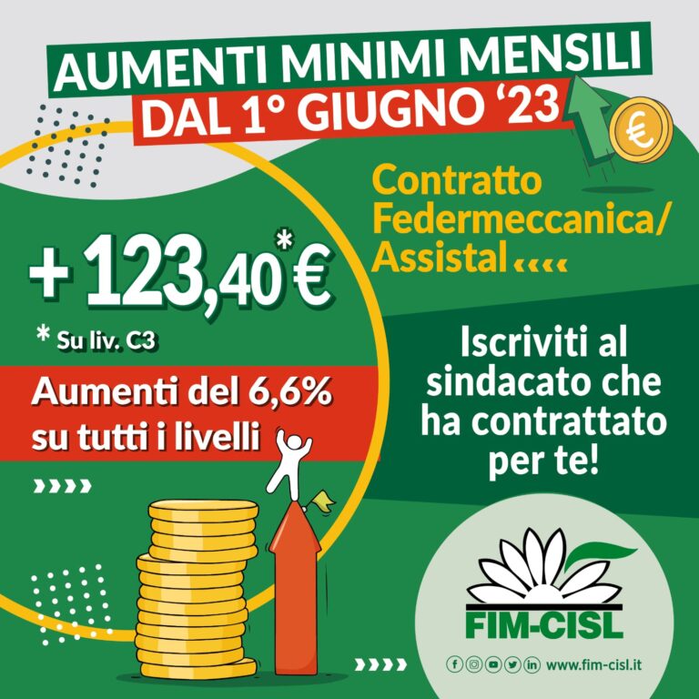 METALMECCANICI A GIUGNO 123,40 EURO MEDIE DI AUMENTO DEI SALARI INVECE